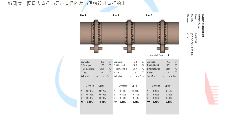 椭圆度传感器 · 图片 4